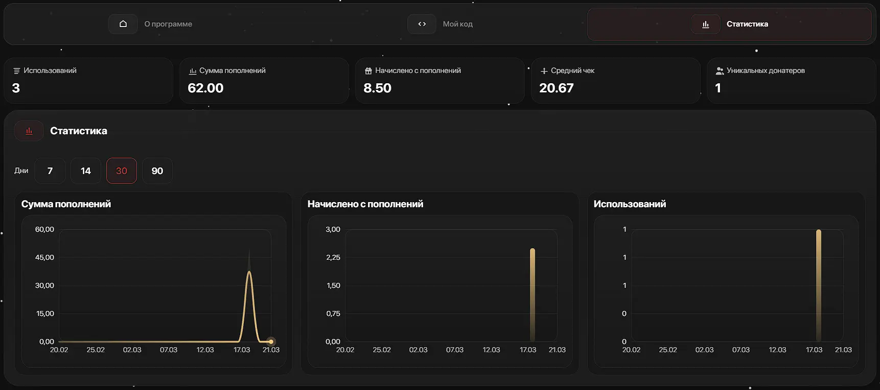Levels Ranks Web referral analytics overview